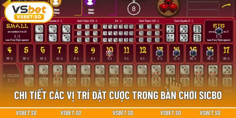 Lựa chọn đa dạng các vị trí đặt cược 
