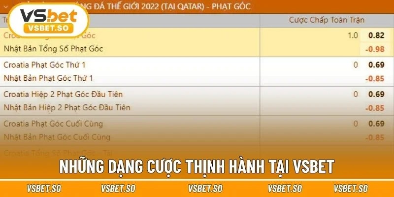 Danh sách các kèo Corners thường gặp