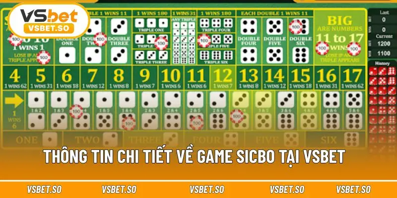 Game Sicbo được đánh giá cao về tính hấp dẫn 