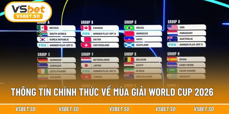 Nắm chắc thông tin chuẩn để soi Kèo World Cup 2026
