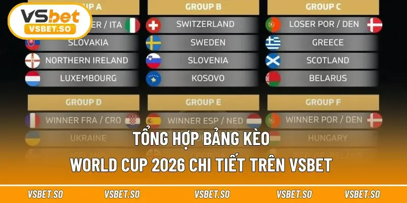 Bảng tỷ lệ kèo đa dạng trong mùa giải World Cup 2026
